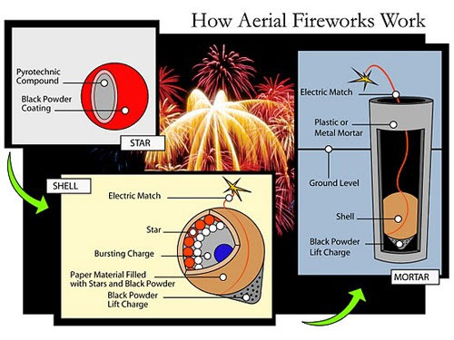 how-are-fireworks-made-picture-2-lmWvVHhQb.jpg